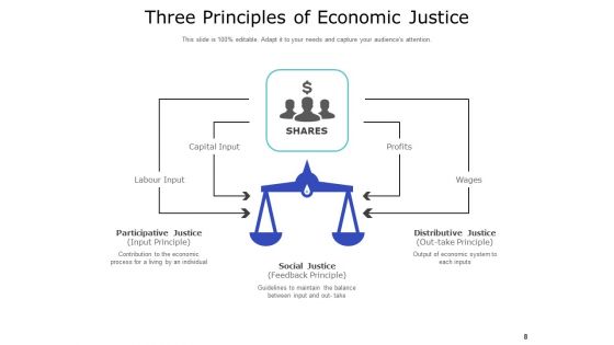 Economic Fairness Financial Balance Opportunity Employee Increase Ppt PowerPoint Presentation Complete Deck