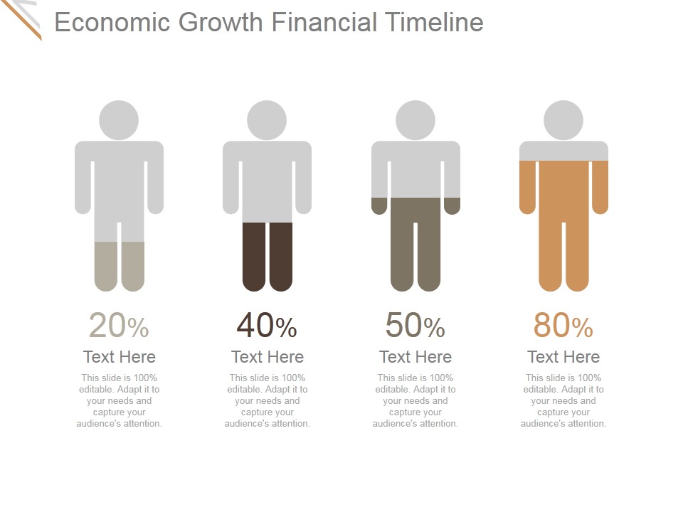 Economic Growth Financial Timeline Ppt PowerPoint Presentation Rules