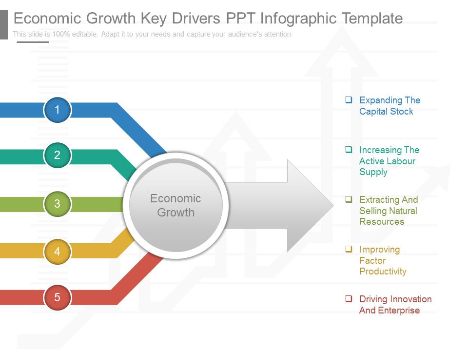 Economic Growth Key Drivers Ppt Infographic Template