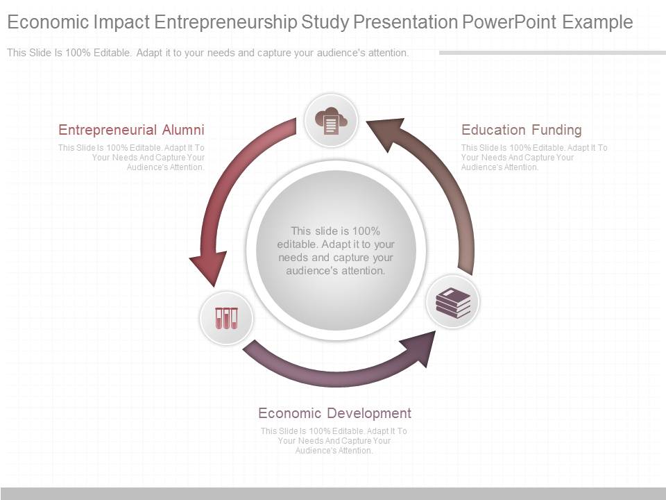 Economic Impact Entrepreneurship Study Presentation Powerpoint Example