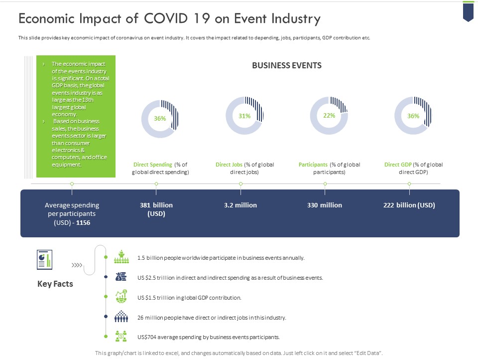 Economic Impact Of Covid 19 On Event Industry Icons PDF
