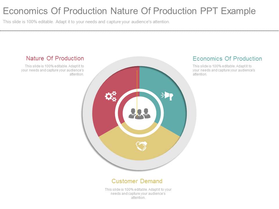 Economics Of Production Nature Of Production Ppt Example