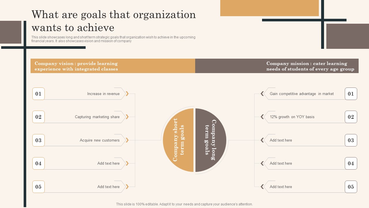 Edtech Service Launch And Promotion Plan What Are Goals That Organization Wants To Achieve Diagrams PDF