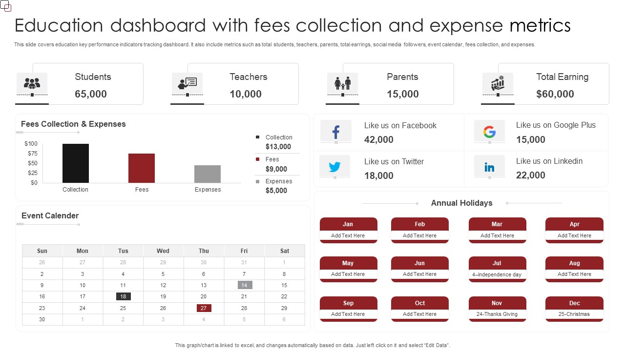 Education Dashboard With Fees Collection And Expense Metrics Demonstration PDF