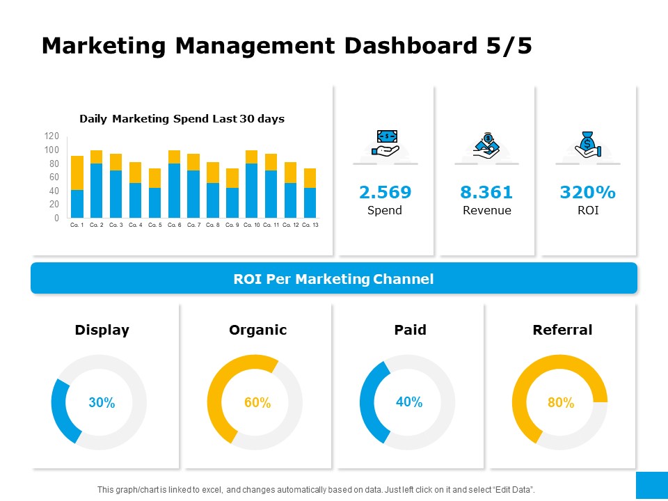 Effective Advertising And Sales Management Marketing Management Dashboard Paid Ppt Professional Graphic Tips PDF