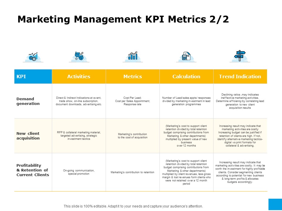 Effective Advertising And Sales Management Marketing Management KPI Metrics Demand Ppt Professional Elements PDF