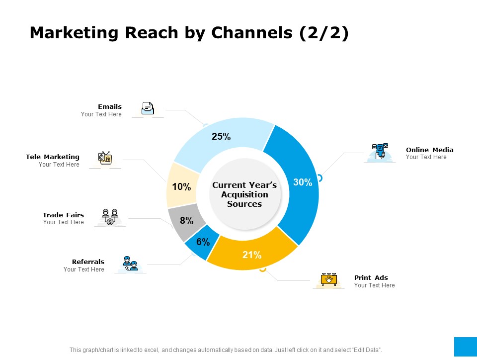 Effective Advertising And Sales Management Marketing Reach By Channels Referrals Ppt Pictures Graphics Design PDF