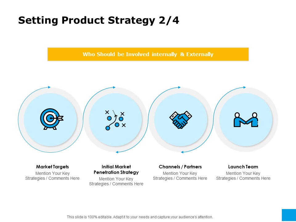 Effective Advertising And Sales Management Setting Product Strategy Targets Ppt Styles Visuals PDF