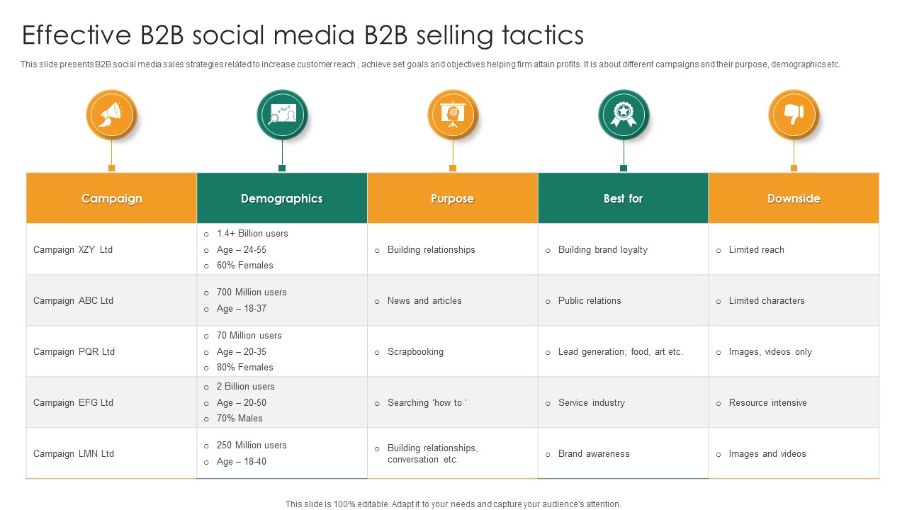 Effective B2b Social Media B2b Selling Tactics Portrait PDF