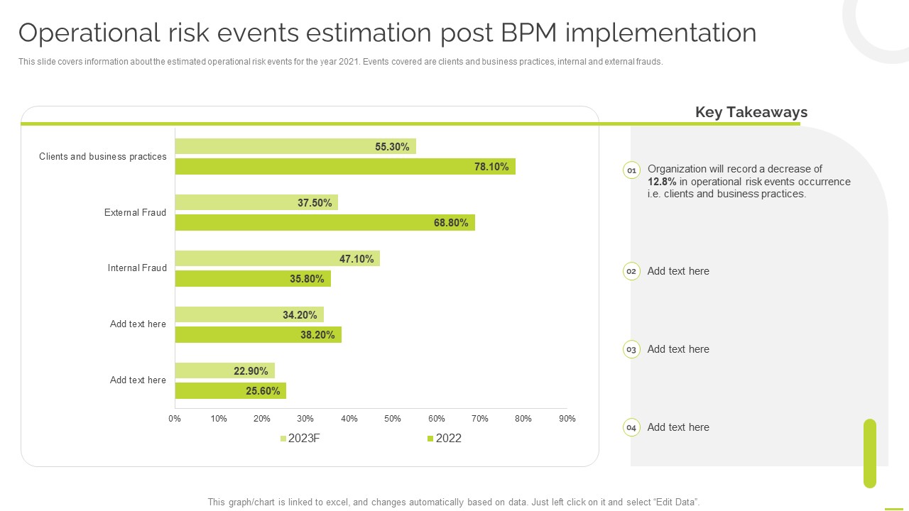 Effective BPM Tool For Business Process Management Operational Risk Events Estimation Post BPM Implementation Portrait PDF