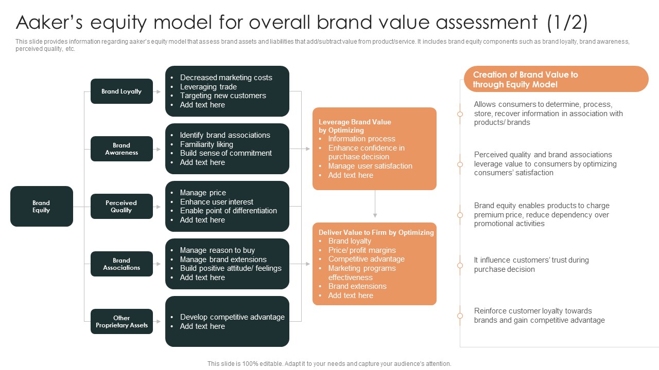 Effective Brand Reputation Management Aakers Equity Model For Overall Brand Icons PDF