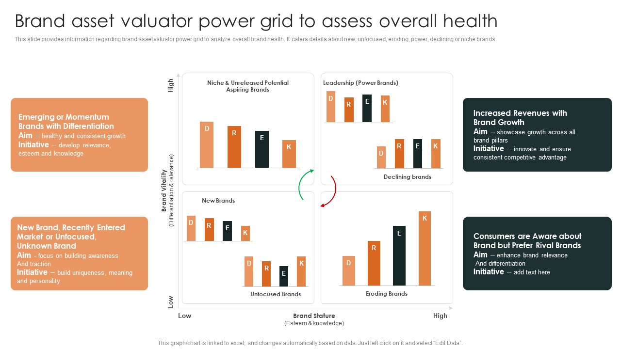 Effective Brand Reputation Management Brand Asset Valuator Power Grid To Assess Brochure PDF
