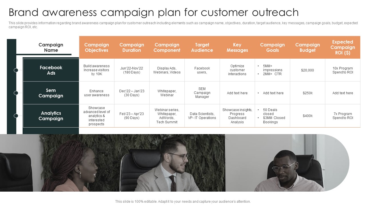 Effective Brand Reputation Management Brand Awareness Campaign Plan For Customer Background PDF
