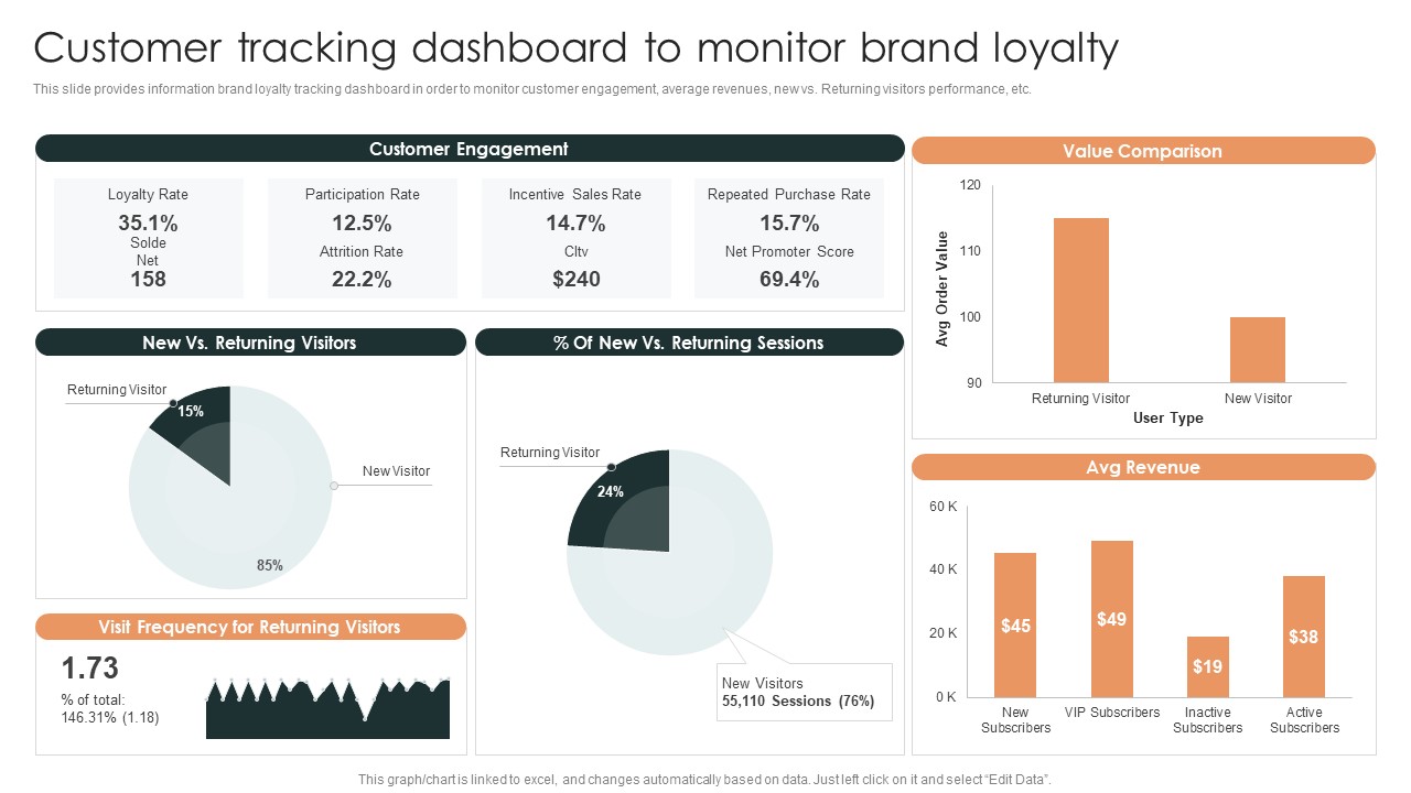Effective Brand Reputation Management Customer Tracking Dashboard To Monitor Brand Introduction PDF