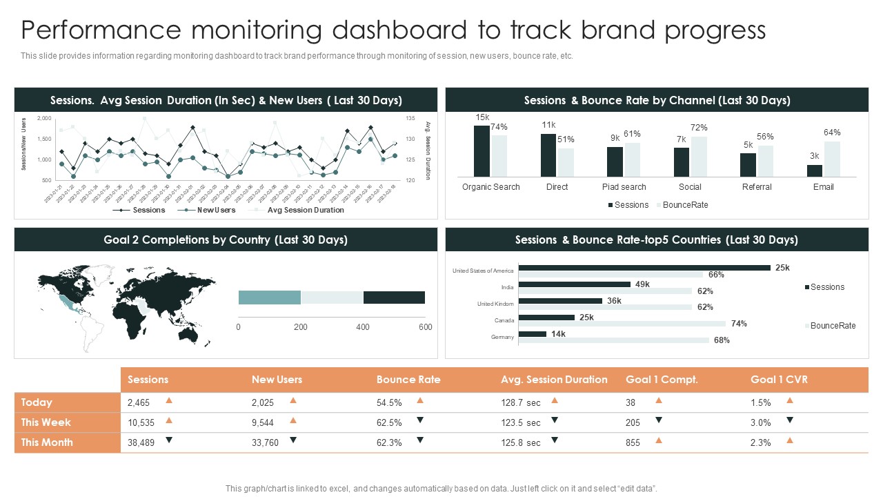 Effective Brand Reputation Management Performance Monitoring Dashboard To Track Clipart PDF