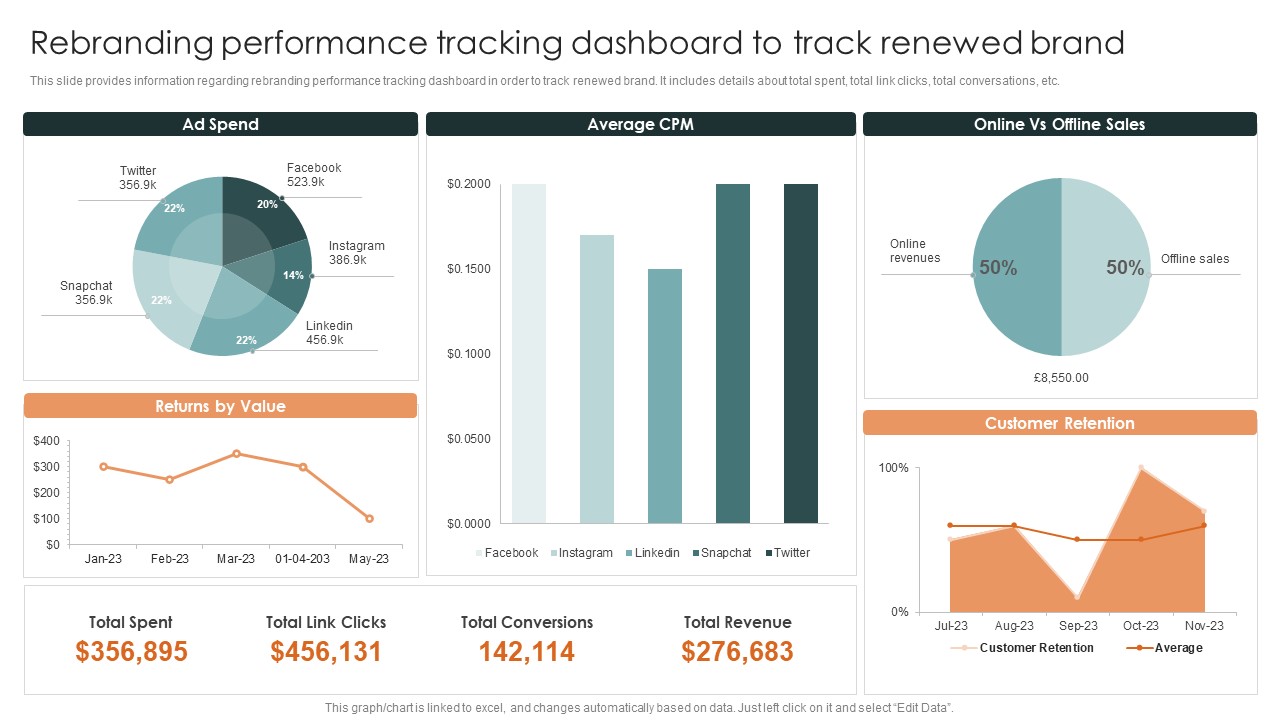 Effective Brand Reputation Management Rebranding Performance Tracking Dashboard Summary PDF