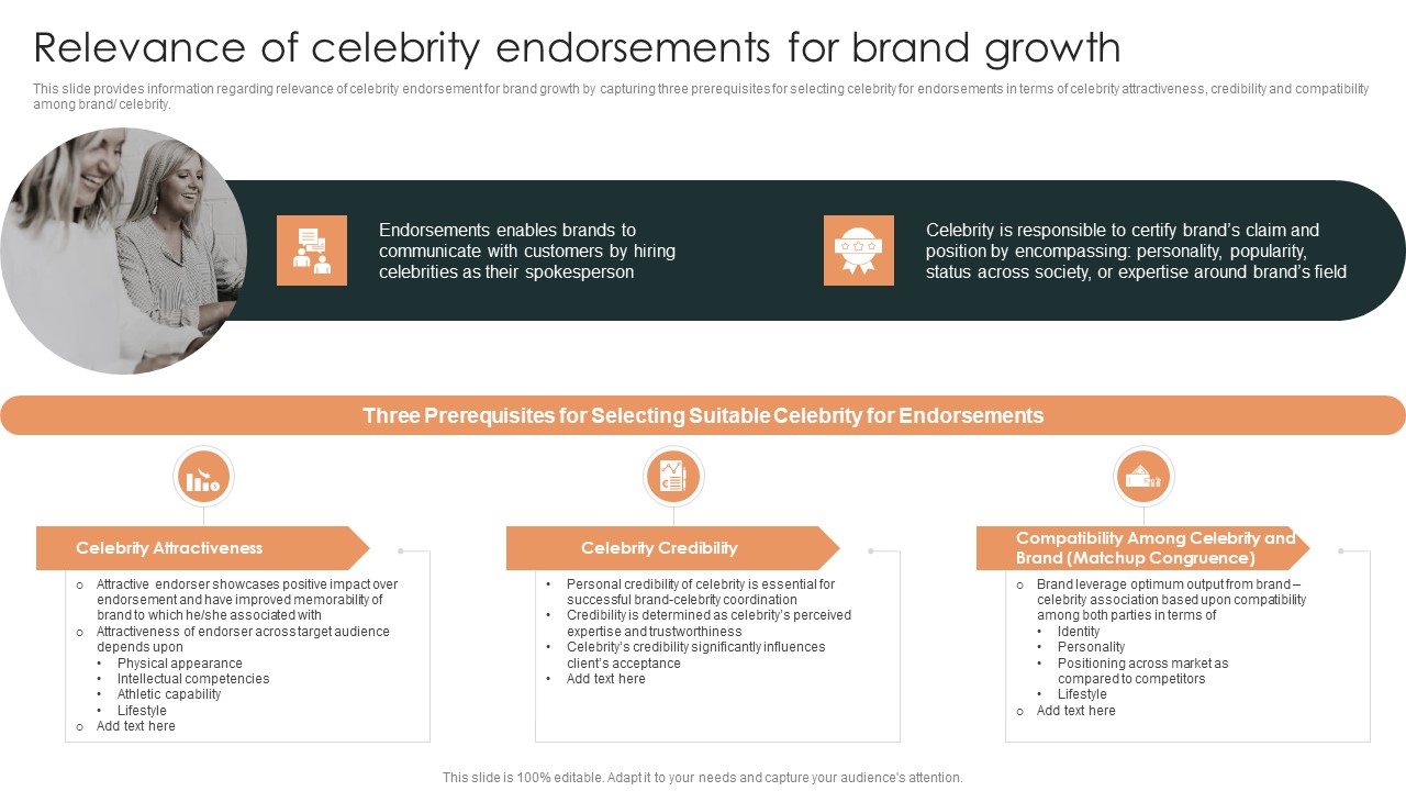 Effective Brand Reputation Management Relevance Of Celebrity Endorsements For Brand Growth Designs PDF
