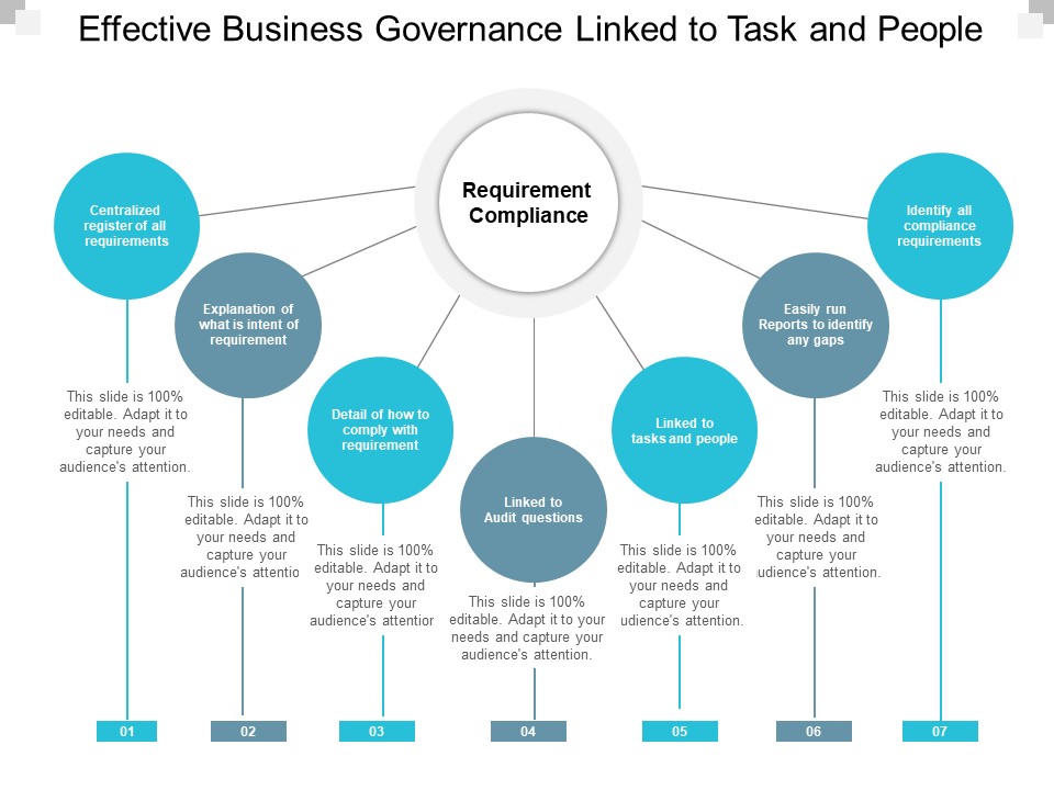 Effective Business Governance Linked To Task And People Ppt Powerpoint Presentation Outline Grid