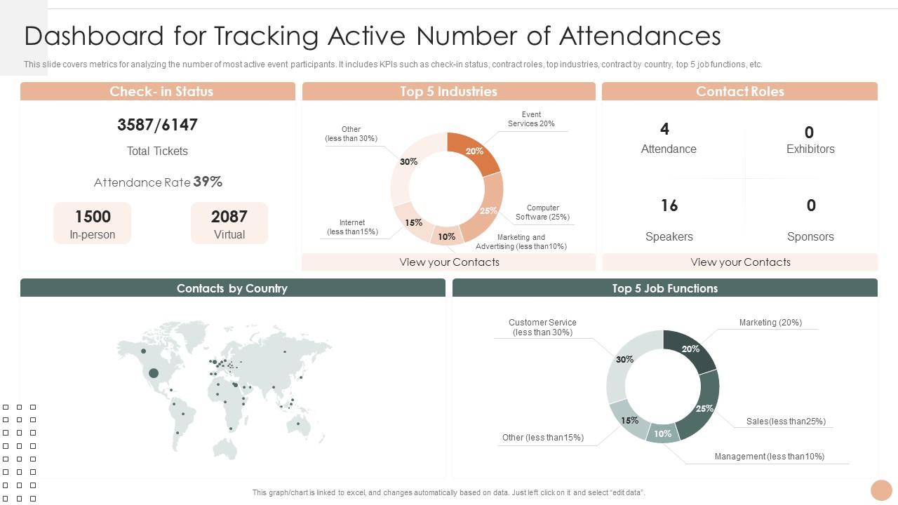 Effective Company Event Communication Tactics Dashboard For Tracking Active Number Of Attendances Demonstration PDF