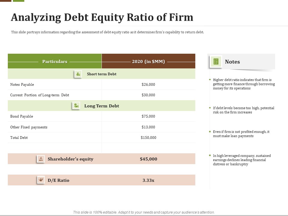 Effective Corporate Turnaround Management Analyzing Debt Equity Ratio Of Firm Rules PDF