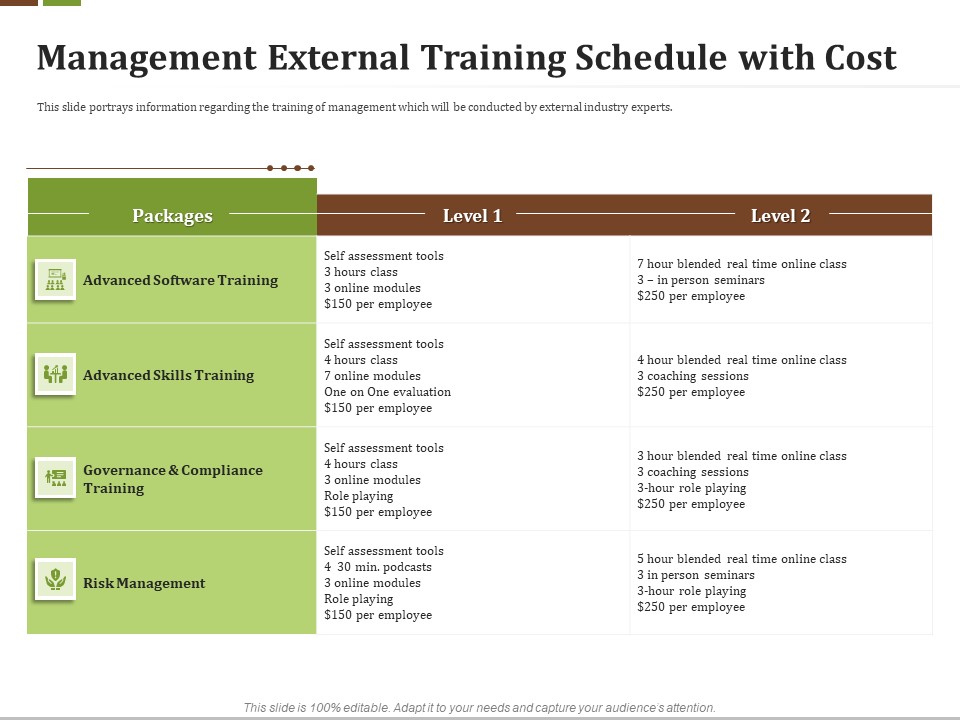 Effective Corporate Turnaround Management External Training Schedule With Cost Graphics PDF
