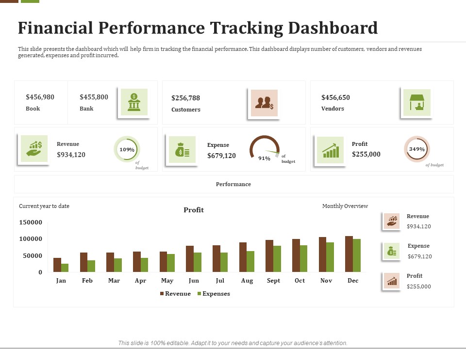 Effective Corporate Turnaround Management Financial Performance Tracking Dashboard Graphics PDF