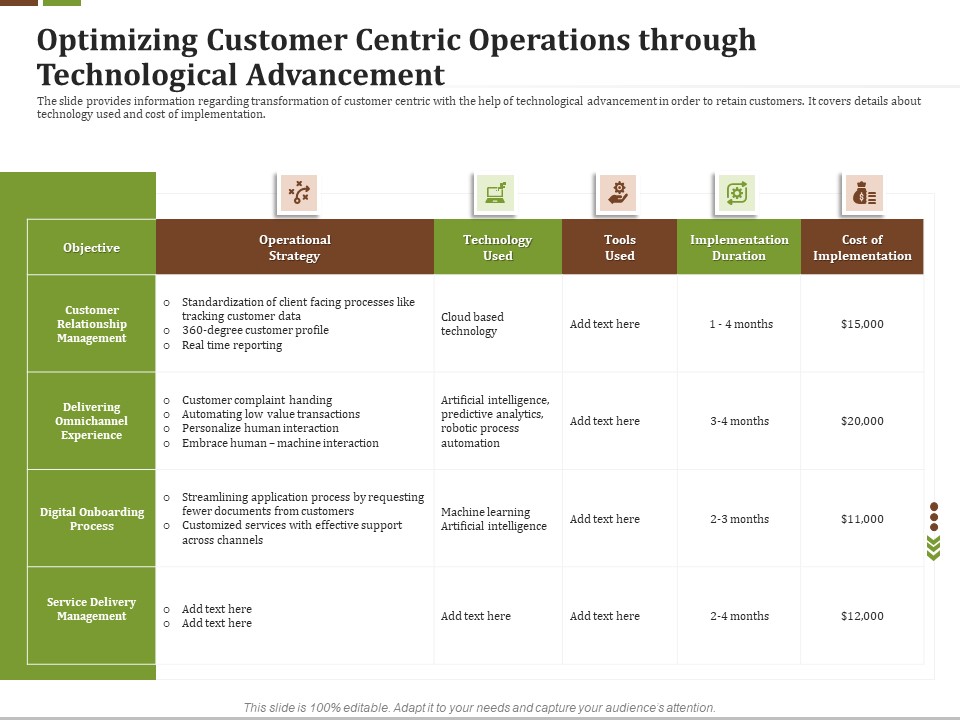 Effective Corporate Turnaround Management Optimizing Customer Centric Operations Through Technological Advancement Slides PDF