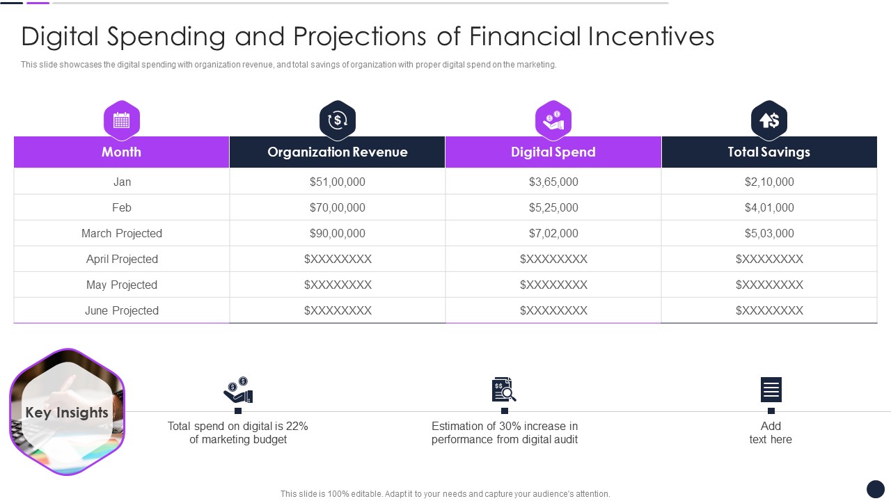 Effective Digital Marketing Audit Process Digital Spending And Projections Of Financial Incentives Introduction PDF