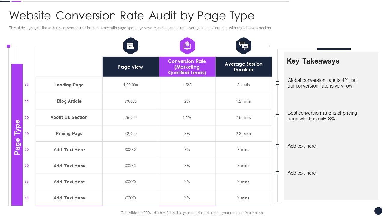 Effective Digital Marketing Audit Process Website Conversion Rate Audit By Page Type Elements PDF