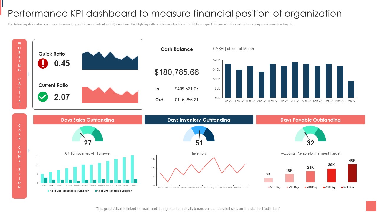 Effective Financial Planning Assessment Techniques Performance Kpi Dashboard To Measure Financial Graphics PDF