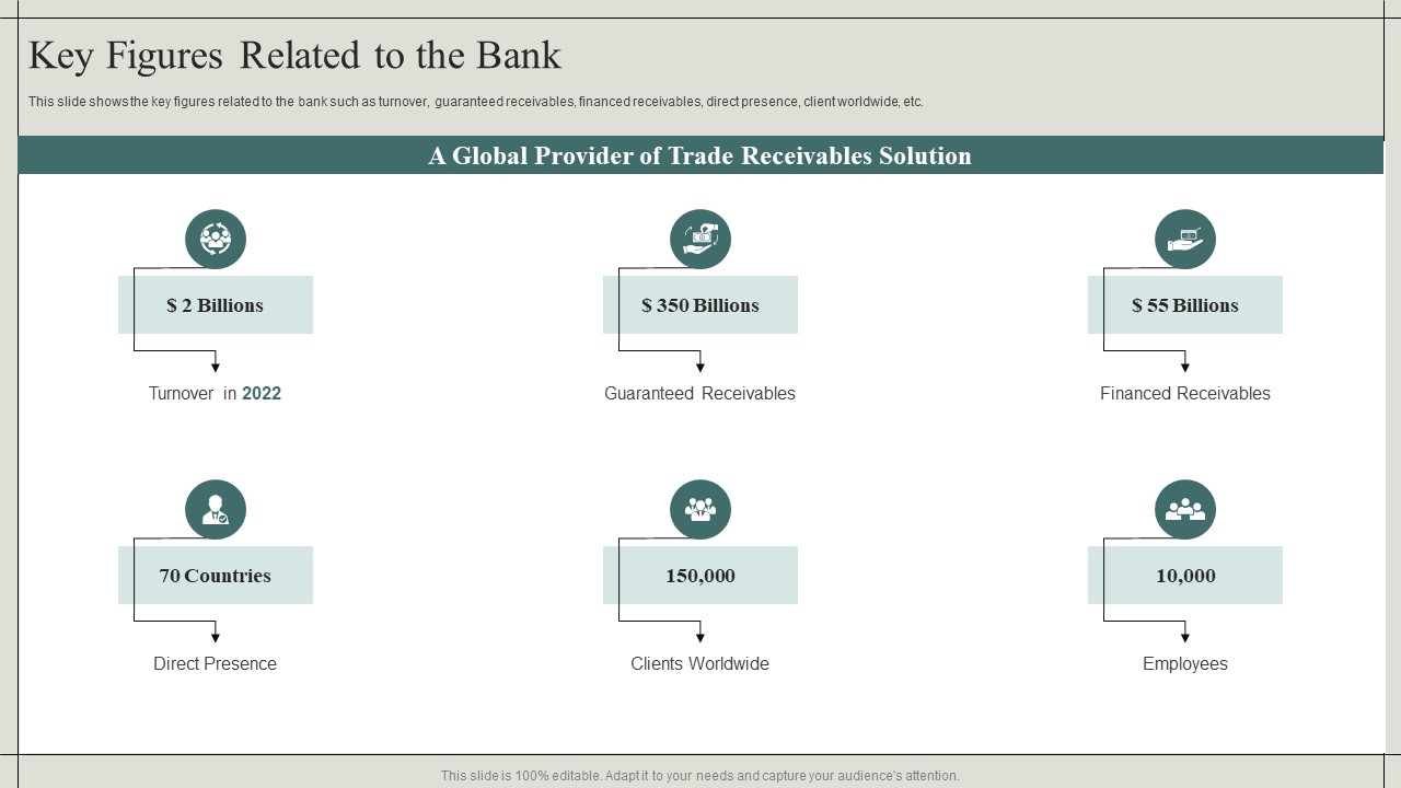 Effective Financial Risk Management Strategies Key Figures Related To The Bank Topics PDF