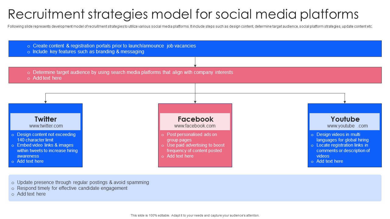 Effective Guide To Build Strong Online Hiring Strategy Recruitment Strategies Model For Social Media Platforms Download PDF