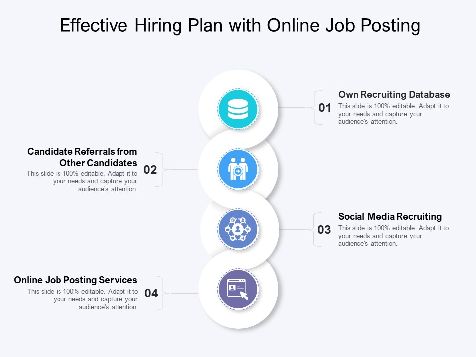 Effective Hiring Plan With Online Job Posting Ppt PowerPoint Presentation Diagram