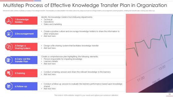 Effective Knowledge Transfer Plan Ppt PowerPoint Presentation Complete With Slides