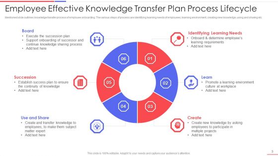 Effective Knowledge Transfer Plan Ppt PowerPoint Presentation Complete With Slides