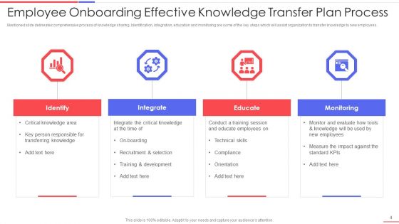 Effective Knowledge Transfer Plan Ppt PowerPoint Presentation Complete With Slides