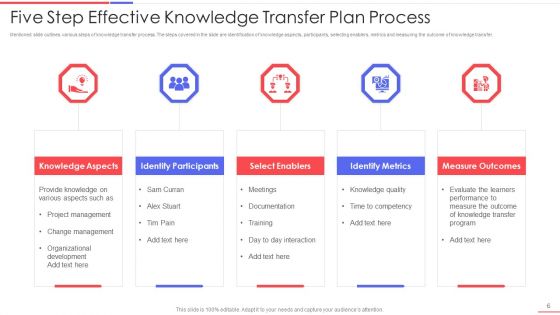 Effective Knowledge Transfer Plan Ppt PowerPoint Presentation Complete With Slides