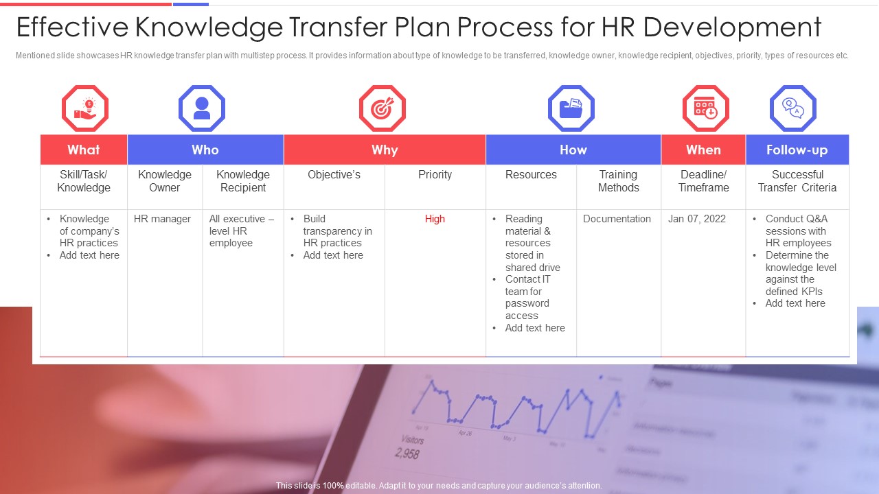 Effective Knowledge Transfer Plan Process For HR Development Template PDF