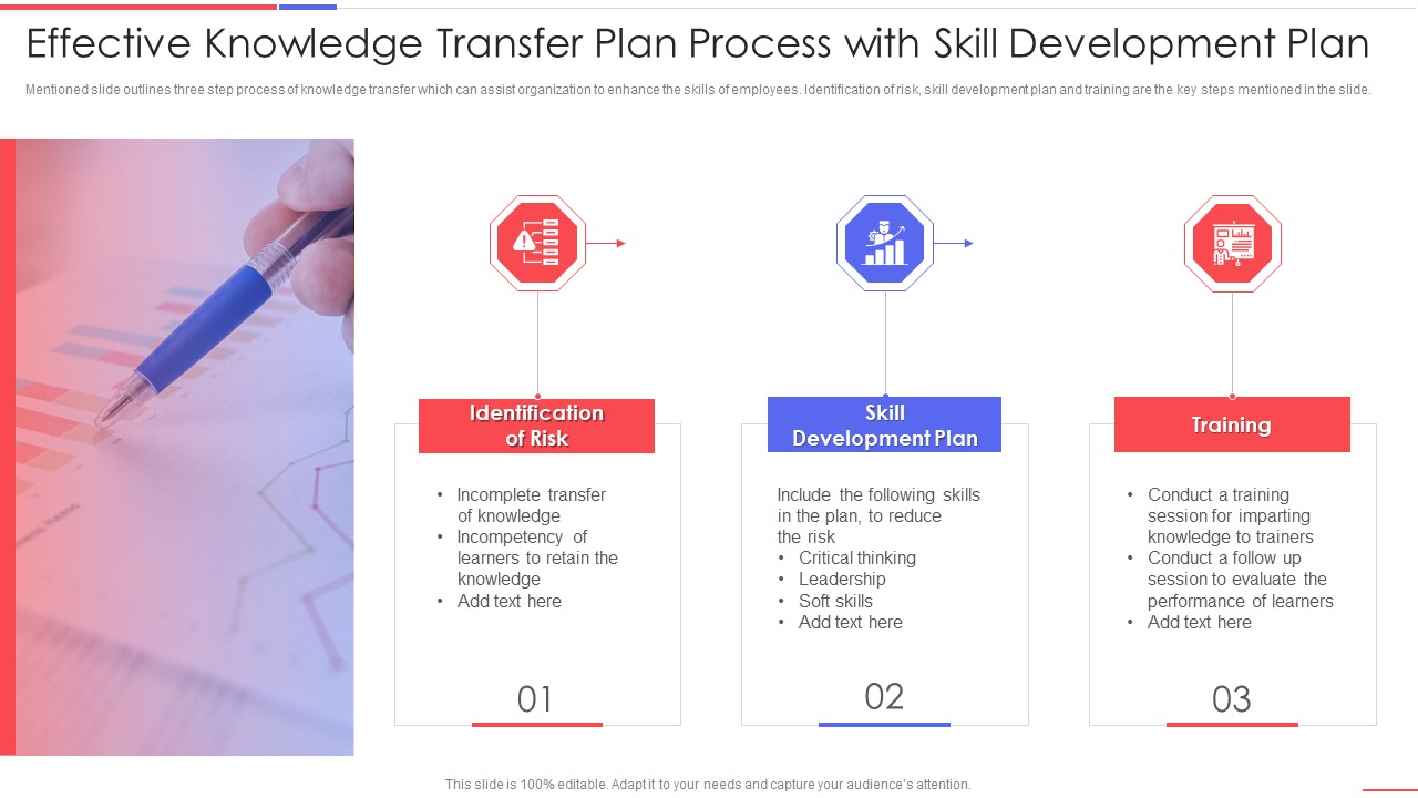 Effective Knowledge Transfer Plan Process With Skill Development Plan Mockup PDF