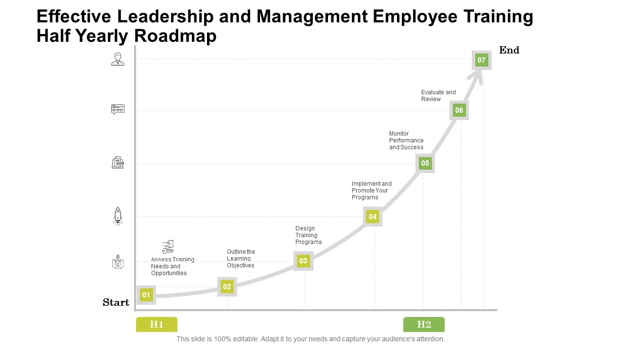 Effective Leadership And Management Employee Training Half Yearly Roadmap Guidelines