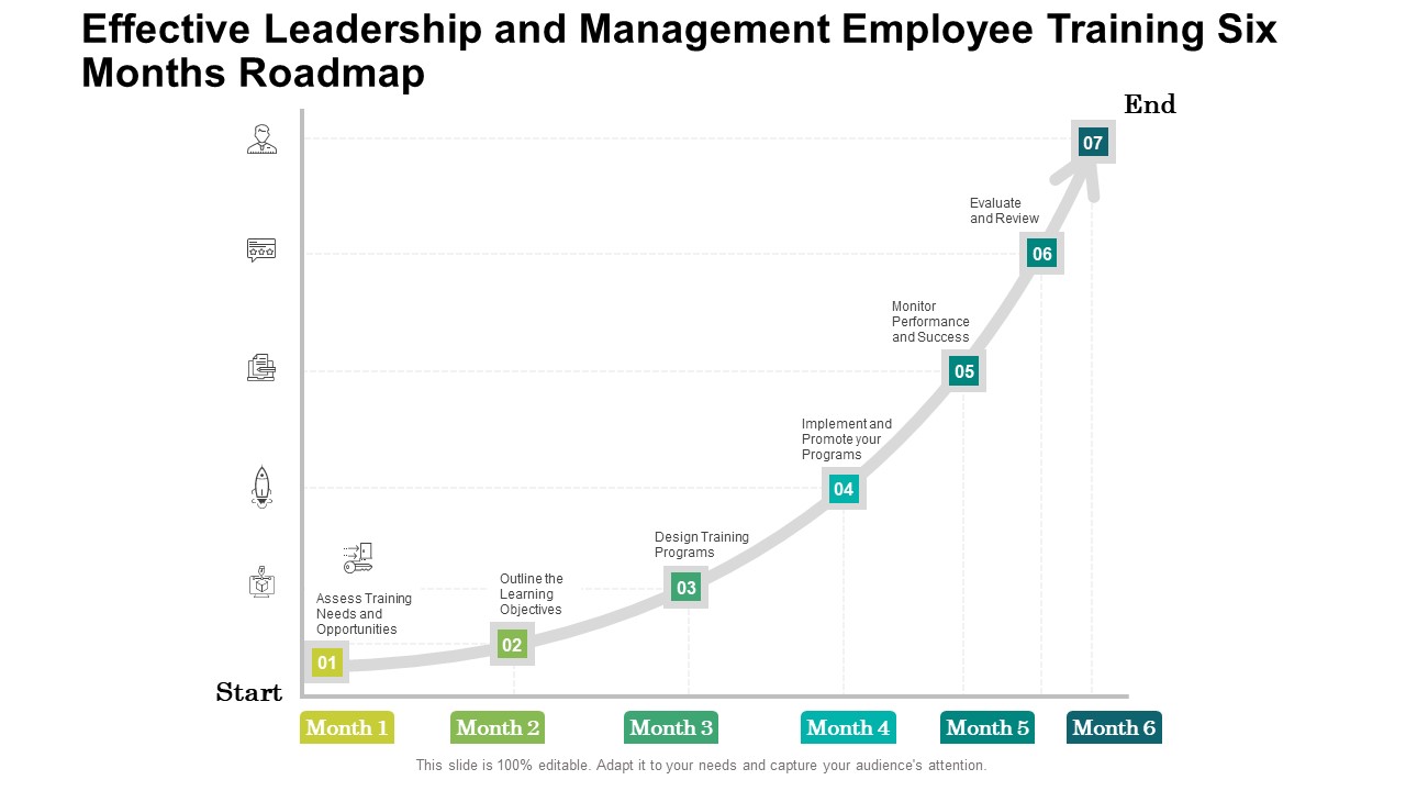 Effective Leadership And Management Employee Training Six Months Roadmap Brochure
