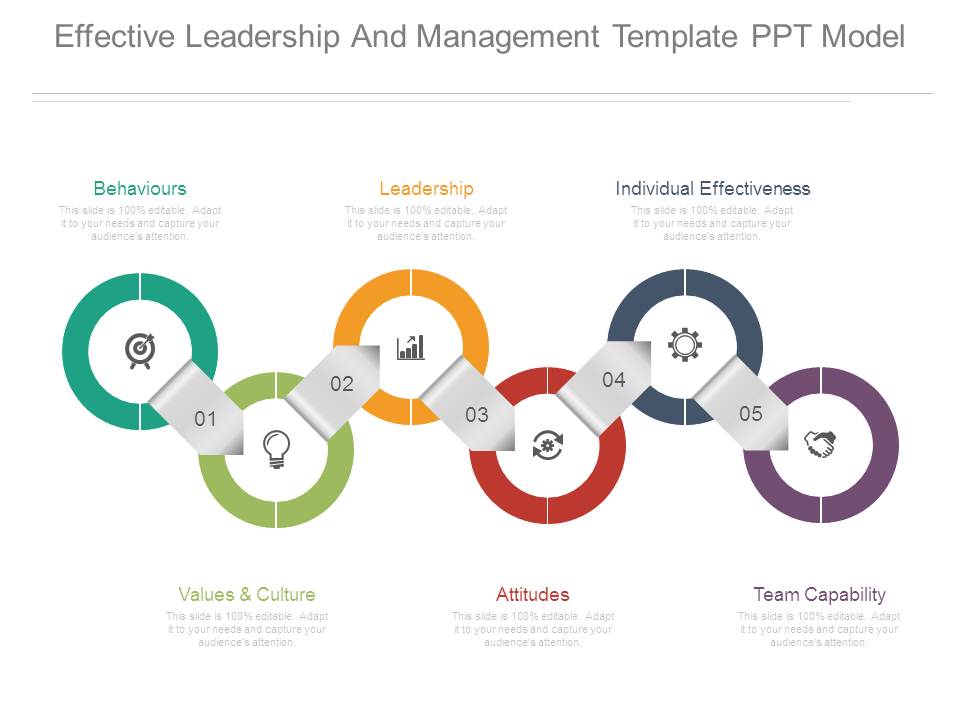 Effective Leadership And Management Template Ppt Model