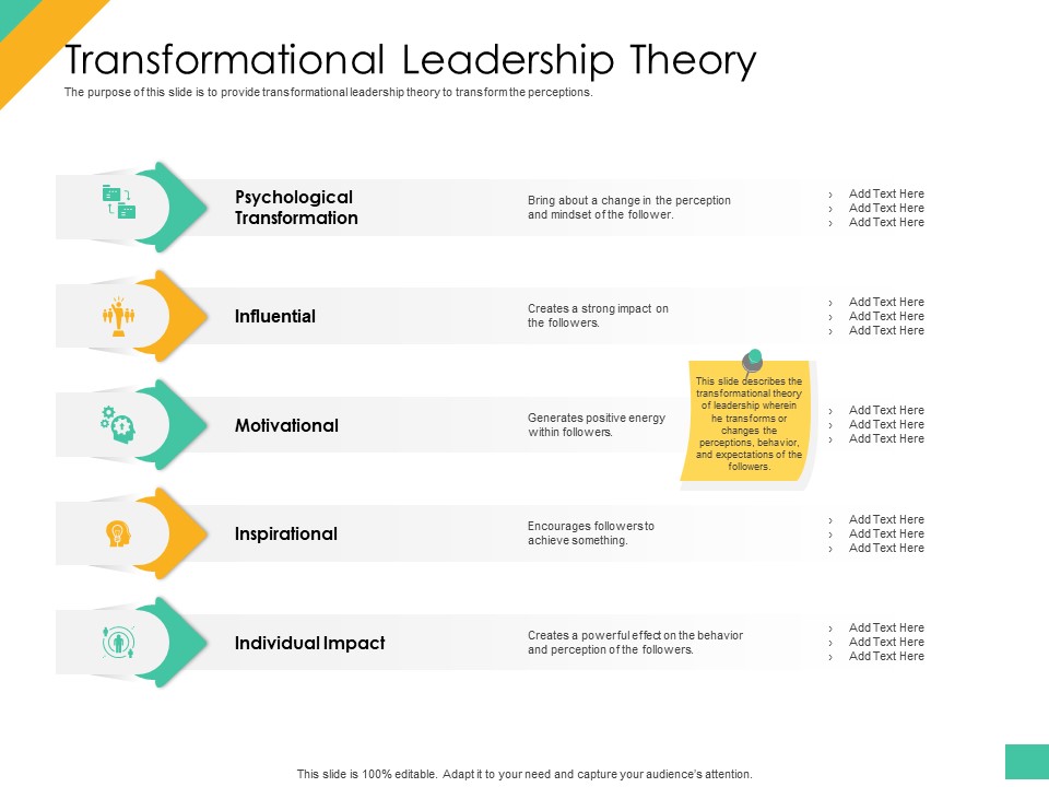 Effective Management Styles For Leaders Transformational Leadership Theory Sample PDF
