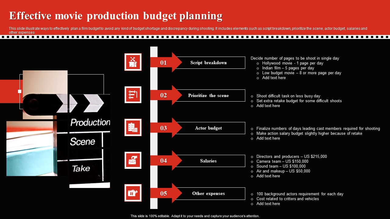 Effective Movie Production Budget Planning Inspiration PDF