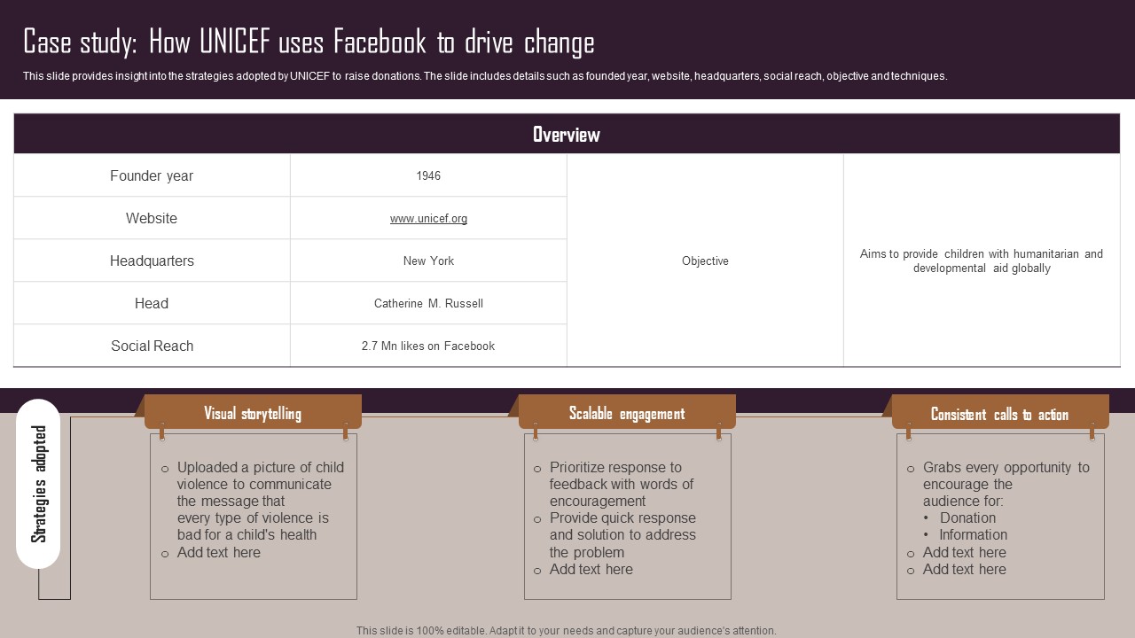 Effective NPO Promotional Strategies For Recruit Volunteers Case Study How UNICEF Uses Facebook To Drive Change Designs PDF
