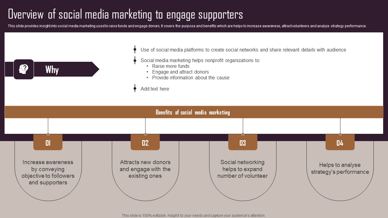 Effective NPO Promotional Strategies For Recruit Volunteers Overview Of Social Media Marketing Engage Supporters Background PDF