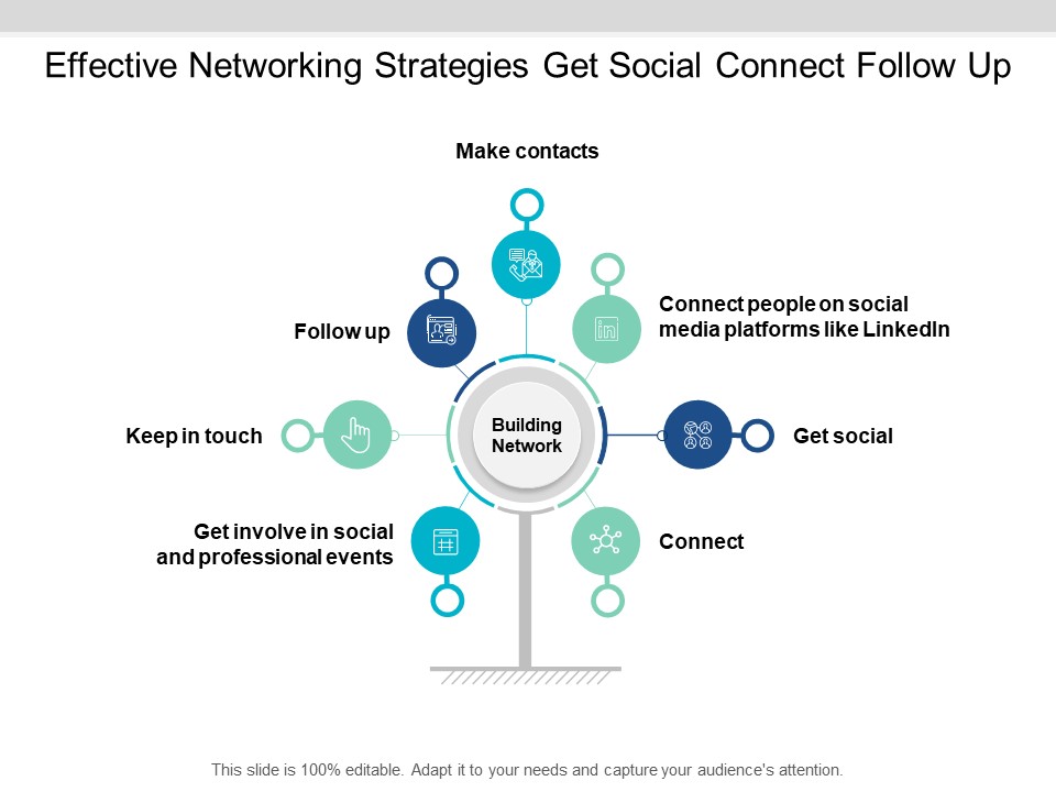Effective Networking Strategies Get Social Connect Follow Up Ppt PowerPoint Presentation Professional Guide