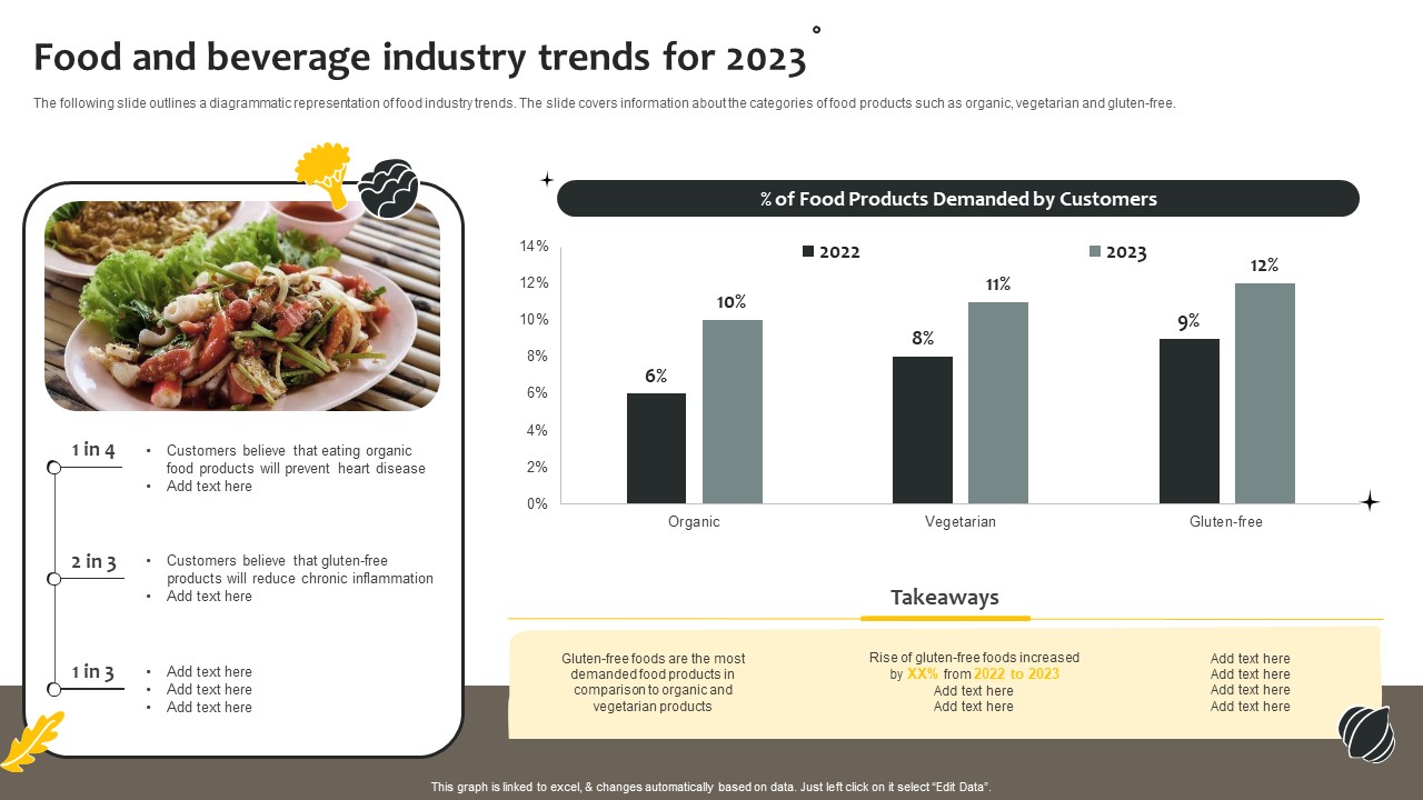 Effective Online And Offline Promotional Food And Beverage Industry Trends For 2023 Themes PDF
