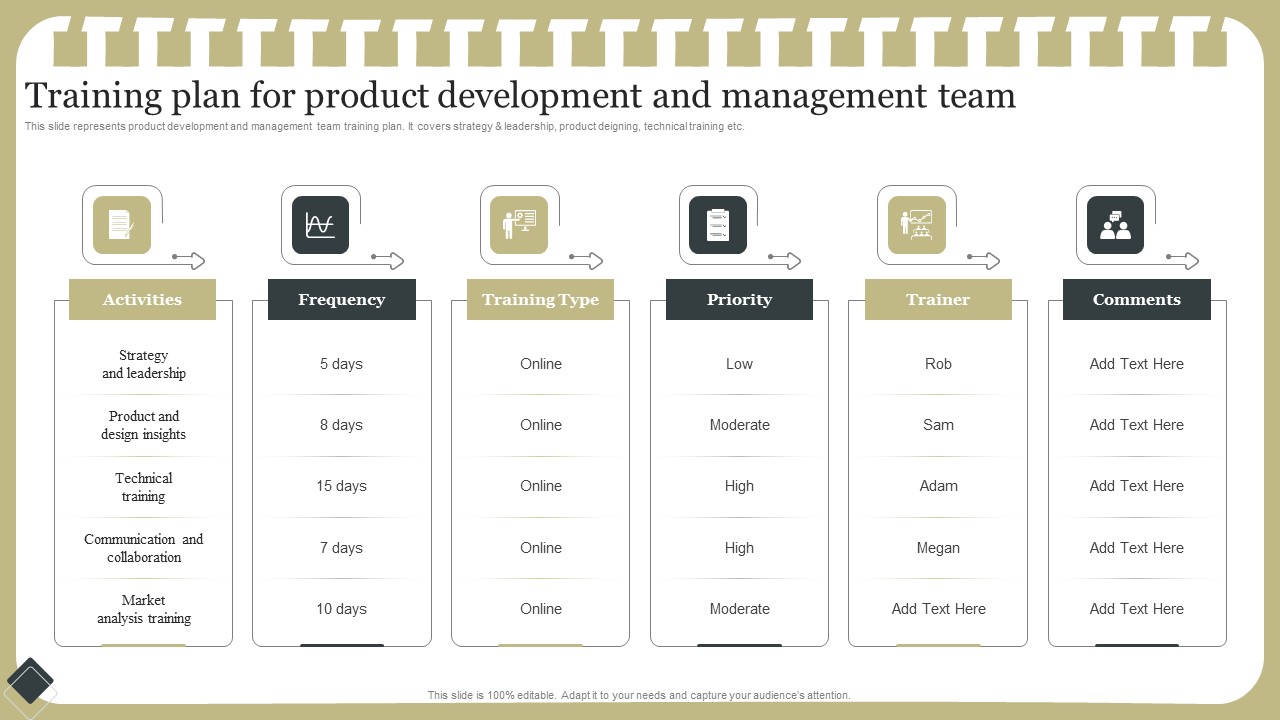 Effective Product Development Strategy Training Plan For Product Development And Management Team Guidelines PDF