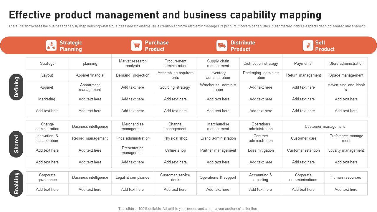 Effective Product Management And Business Capability Mapping Rules PDF